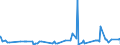 KN 11041290 /Exporte /Einheit = Preise (Euro/Tonne) /Partnerland: Benin /Meldeland: Eur27_2020 /11041290:GetreidekÃ¶rner von Hafer, als Flocken