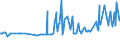 KN 11041290 /Exporte /Einheit = Preise (Euro/Tonne) /Partnerland: Zentralaf.republik /Meldeland: Eur27_2020 /11041290:GetreidekÃ¶rner von Hafer, als Flocken