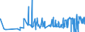 KN 11041290 /Exporte /Einheit = Preise (Euro/Tonne) /Partnerland: Aequat.guin. /Meldeland: Eur27_2020 /11041290:GetreidekÃ¶rner von Hafer, als Flocken