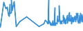 KN 11041290 /Exporte /Einheit = Preise (Euro/Tonne) /Partnerland: S.tome /Meldeland: Eur27_2020 /11041290:GetreidekÃ¶rner von Hafer, als Flocken