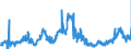 KN 11041910 /Exporte /Einheit = Preise (Euro/Tonne) /Partnerland: Niederlande /Meldeland: Eur27_2020 /11041910:GetreidekÃ¶rner von Weizen, Gequetscht Oder als Flocken