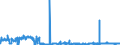 KN 11041910 /Exporte /Einheit = Preise (Euro/Tonne) /Partnerland: Ver.koenigreich /Meldeland: Eur27_2020 /11041910:GetreidekÃ¶rner von Weizen, Gequetscht Oder als Flocken