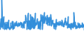 KN 11041910 /Exporte /Einheit = Preise (Euro/Tonne) /Partnerland: Irland /Meldeland: Eur27_2020 /11041910:GetreidekÃ¶rner von Weizen, Gequetscht Oder als Flocken