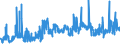 KN 11041910 /Exporte /Einheit = Preise (Euro/Tonne) /Partnerland: Daenemark /Meldeland: Eur27_2020 /11041910:GetreidekÃ¶rner von Weizen, Gequetscht Oder als Flocken