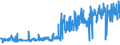 KN 11041910 /Exporte /Einheit = Preise (Euro/Tonne) /Partnerland: Portugal /Meldeland: Eur27_2020 /11041910:GetreidekÃ¶rner von Weizen, Gequetscht Oder als Flocken