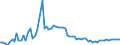 KN 11041910 /Exporte /Einheit = Preise (Euro/Tonne) /Partnerland: Ver.koenigreich(Nordirland) /Meldeland: Eur27_2020 /11041910:GetreidekÃ¶rner von Weizen, Gequetscht Oder als Flocken