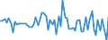 KN 11041910 /Exporte /Einheit = Preise (Euro/Tonne) /Partnerland: Ver.koenigreich(Ohne Nordirland) /Meldeland: Eur27_2020 /11041910:GetreidekÃ¶rner von Weizen, Gequetscht Oder als Flocken