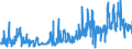 KN 11041910 /Exporte /Einheit = Preise (Euro/Tonne) /Partnerland: Luxemburg /Meldeland: Eur27_2020 /11041910:GetreidekÃ¶rner von Weizen, Gequetscht Oder als Flocken
