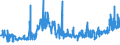 KN 11041910 /Exporte /Einheit = Preise (Euro/Tonne) /Partnerland: Schweden /Meldeland: Eur27_2020 /11041910:GetreidekÃ¶rner von Weizen, Gequetscht Oder als Flocken