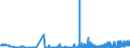 KN 11041910 /Exporte /Einheit = Preise (Euro/Tonne) /Partnerland: Finnland /Meldeland: Eur27_2020 /11041910:GetreidekÃ¶rner von Weizen, Gequetscht Oder als Flocken