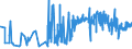 KN 11041910 /Exporte /Einheit = Preise (Euro/Tonne) /Partnerland: Schweiz /Meldeland: Eur27_2020 /11041910:GetreidekÃ¶rner von Weizen, Gequetscht Oder als Flocken