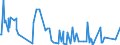 KN 11041910 /Exporte /Einheit = Preise (Euro/Tonne) /Partnerland: Gibraltar /Meldeland: Eur27_2020 /11041910:GetreidekÃ¶rner von Weizen, Gequetscht Oder als Flocken