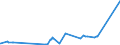 KN 11041910 /Exporte /Einheit = Preise (Euro/Tonne) /Partnerland: Tuerkei /Meldeland: Europäische Union /11041910:GetreidekÃ¶rner von Weizen, Gequetscht Oder als Flocken