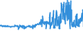 KN 11041910 /Exporte /Einheit = Preise (Euro/Tonne) /Partnerland: Litauen /Meldeland: Eur27_2020 /11041910:GetreidekÃ¶rner von Weizen, Gequetscht Oder als Flocken