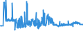 KN 11041910 /Exporte /Einheit = Preise (Euro/Tonne) /Partnerland: Polen /Meldeland: Eur27_2020 /11041910:GetreidekÃ¶rner von Weizen, Gequetscht Oder als Flocken