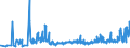 KN 11041910 /Exporte /Einheit = Preise (Euro/Tonne) /Partnerland: Tschechien /Meldeland: Eur27_2020 /11041910:GetreidekÃ¶rner von Weizen, Gequetscht Oder als Flocken