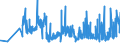 KN 11041910 /Exporte /Einheit = Preise (Euro/Tonne) /Partnerland: Slowakei /Meldeland: Eur27_2020 /11041910:GetreidekÃ¶rner von Weizen, Gequetscht Oder als Flocken