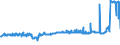 KN 11041910 /Exporte /Einheit = Preise (Euro/Tonne) /Partnerland: Ukraine /Meldeland: Eur27_2020 /11041910:GetreidekÃ¶rner von Weizen, Gequetscht Oder als Flocken
