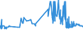KN 11041910 /Exporte /Einheit = Preise (Euro/Tonne) /Partnerland: Moldau /Meldeland: Eur27_2020 /11041910:GetreidekÃ¶rner von Weizen, Gequetscht Oder als Flocken