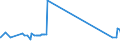 KN 11041910 /Exporte /Einheit = Preise (Euro/Tonne) /Partnerland: Georgien /Meldeland: Eur27_2020 /11041910:GetreidekÃ¶rner von Weizen, Gequetscht Oder als Flocken