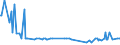 KN 11041910 /Exporte /Einheit = Preise (Euro/Tonne) /Partnerland: Montenegro /Meldeland: Eur27_2020 /11041910:GetreidekÃ¶rner von Weizen, Gequetscht Oder als Flocken