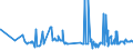 KN 11041910 /Exporte /Einheit = Preise (Euro/Tonne) /Partnerland: Marokko /Meldeland: Eur27_2020 /11041910:GetreidekÃ¶rner von Weizen, Gequetscht Oder als Flocken