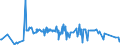 KN 11041910 /Exporte /Einheit = Preise (Euro/Tonne) /Partnerland: Algerien /Meldeland: Eur27_2020 /11041910:GetreidekÃ¶rner von Weizen, Gequetscht Oder als Flocken
