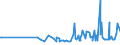 KN 11041910 /Exporte /Einheit = Preise (Euro/Tonne) /Partnerland: Mosambik /Meldeland: Eur27_2020 /11041910:GetreidekÃ¶rner von Weizen, Gequetscht Oder als Flocken