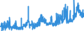 KN 11041930 /Exporte /Einheit = Preise (Euro/Tonne) /Partnerland: Frankreich /Meldeland: Eur27_2020 /11041930:GetreidekÃ¶rner von Roggen, Gequetscht Oder als Flocken