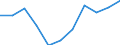 KN 11041930 /Exporte /Einheit = Preise (Euro/Tonne) /Partnerland: Belgien/Luxemburg /Meldeland: Eur27 /11041930:GetreidekÃ¶rner von Roggen, Gequetscht Oder als Flocken