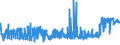 KN 11041930 /Exporte /Einheit = Preise (Euro/Tonne) /Partnerland: Italien /Meldeland: Eur27_2020 /11041930:GetreidekÃ¶rner von Roggen, Gequetscht Oder als Flocken