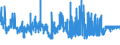KN 11041930 /Exporte /Einheit = Preise (Euro/Tonne) /Partnerland: Irland /Meldeland: Eur27_2020 /11041930:GetreidekÃ¶rner von Roggen, Gequetscht Oder als Flocken