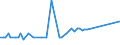 KN 11041930 /Exporte /Einheit = Preise (Euro/Tonne) /Partnerland: Ver.koenigreich(Nordirland) /Meldeland: Eur27_2020 /11041930:GetreidekÃ¶rner von Roggen, Gequetscht Oder als Flocken