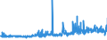 KN 11041930 /Exporte /Einheit = Preise (Euro/Tonne) /Partnerland: Luxemburg /Meldeland: Eur27_2020 /11041930:GetreidekÃ¶rner von Roggen, Gequetscht Oder als Flocken