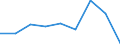 KN 11041930 /Exporte /Einheit = Preise (Euro/Tonne) /Partnerland: Ceuta /Meldeland: Eur27 /11041930:GetreidekÃ¶rner von Roggen, Gequetscht Oder als Flocken
