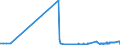 KN 11041930 /Exporte /Einheit = Preise (Euro/Tonne) /Partnerland: Island /Meldeland: Eur27_2020 /11041930:GetreidekÃ¶rner von Roggen, Gequetscht Oder als Flocken