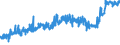 KN 11041930 /Exporte /Einheit = Preise (Euro/Tonne) /Partnerland: Schweden /Meldeland: Eur27_2020 /11041930:GetreidekÃ¶rner von Roggen, Gequetscht Oder als Flocken
