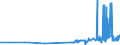 KN 11041930 /Exporte /Einheit = Preise (Euro/Tonne) /Partnerland: Finnland /Meldeland: Eur27_2020 /11041930:GetreidekÃ¶rner von Roggen, Gequetscht Oder als Flocken