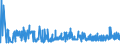 KN 11041930 /Exporte /Einheit = Preise (Euro/Tonne) /Partnerland: Oesterreich /Meldeland: Eur27_2020 /11041930:GetreidekÃ¶rner von Roggen, Gequetscht Oder als Flocken