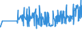 KN 11041930 /Exporte /Einheit = Preise (Euro/Tonne) /Partnerland: Schweiz /Meldeland: Eur27_2020 /11041930:GetreidekÃ¶rner von Roggen, Gequetscht Oder als Flocken