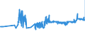 KN 11041930 /Exporte /Einheit = Preise (Euro/Tonne) /Partnerland: Lettland /Meldeland: Eur27_2020 /11041930:GetreidekÃ¶rner von Roggen, Gequetscht Oder als Flocken