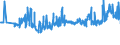 KN 11041930 /Exporte /Einheit = Preise (Euro/Tonne) /Partnerland: Tschechien /Meldeland: Eur27_2020 /11041930:GetreidekÃ¶rner von Roggen, Gequetscht Oder als Flocken