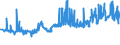 KN 11041930 /Exporte /Einheit = Preise (Euro/Tonne) /Partnerland: Rumaenien /Meldeland: Eur27_2020 /11041930:GetreidekÃ¶rner von Roggen, Gequetscht Oder als Flocken