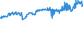 KN 11041930 /Exporte /Einheit = Preise (Euro/Tonne) /Partnerland: Ukraine /Meldeland: Eur27_2020 /11041930:GetreidekÃ¶rner von Roggen, Gequetscht Oder als Flocken