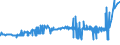 KN 11041930 /Exporte /Einheit = Preise (Euro/Tonne) /Partnerland: Weissrussland /Meldeland: Eur27_2020 /11041930:GetreidekÃ¶rner von Roggen, Gequetscht Oder als Flocken