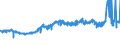 KN 11041930 /Exporte /Einheit = Preise (Euro/Tonne) /Partnerland: Russland /Meldeland: Eur27_2020 /11041930:GetreidekÃ¶rner von Roggen, Gequetscht Oder als Flocken