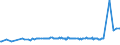 KN 11041930 /Exporte /Einheit = Preise (Euro/Tonne) /Partnerland: Georgien /Meldeland: Eur27_2020 /11041930:GetreidekÃ¶rner von Roggen, Gequetscht Oder als Flocken