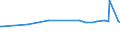 KN 11041930 /Exporte /Einheit = Preise (Euro/Tonne) /Partnerland: Armenien /Meldeland: Eur27_2020 /11041930:GetreidekÃ¶rner von Roggen, Gequetscht Oder als Flocken