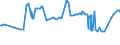 KN 11041930 /Exporte /Einheit = Preise (Euro/Tonne) /Partnerland: Kasachstan /Meldeland: Europäische Union /11041930:GetreidekÃ¶rner von Roggen, Gequetscht Oder als Flocken