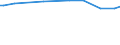 KN 11041930 /Exporte /Einheit = Preise (Euro/Tonne) /Partnerland: Usbekistan /Meldeland: Eur27_2020 /11041930:GetreidekÃ¶rner von Roggen, Gequetscht Oder als Flocken